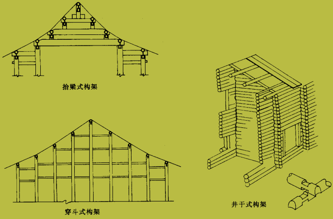 图1-1各类仿古建筑构架形式图